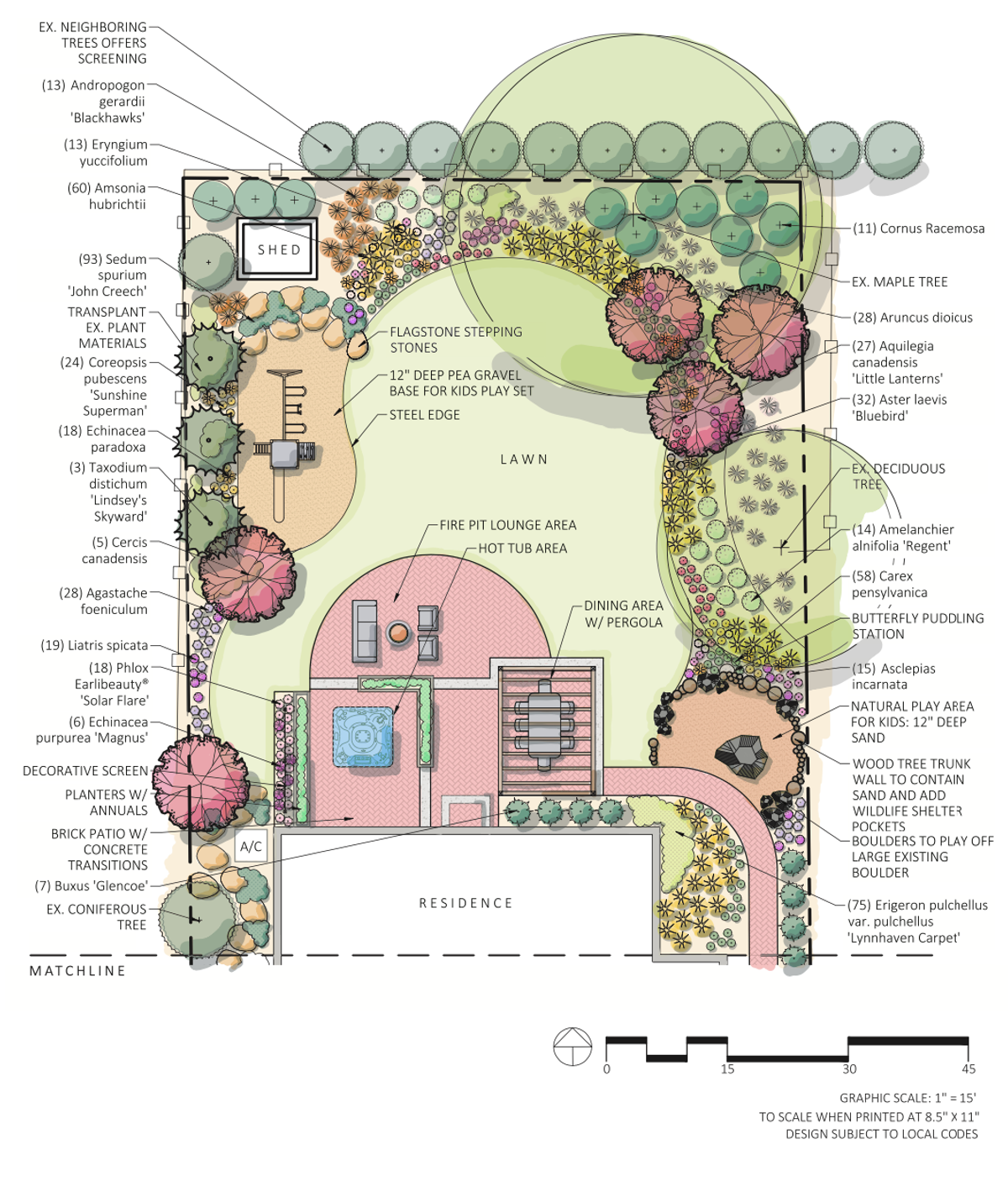 What Does a Certified Wildlife Habitat® Yard Look Like? | Tilly Design