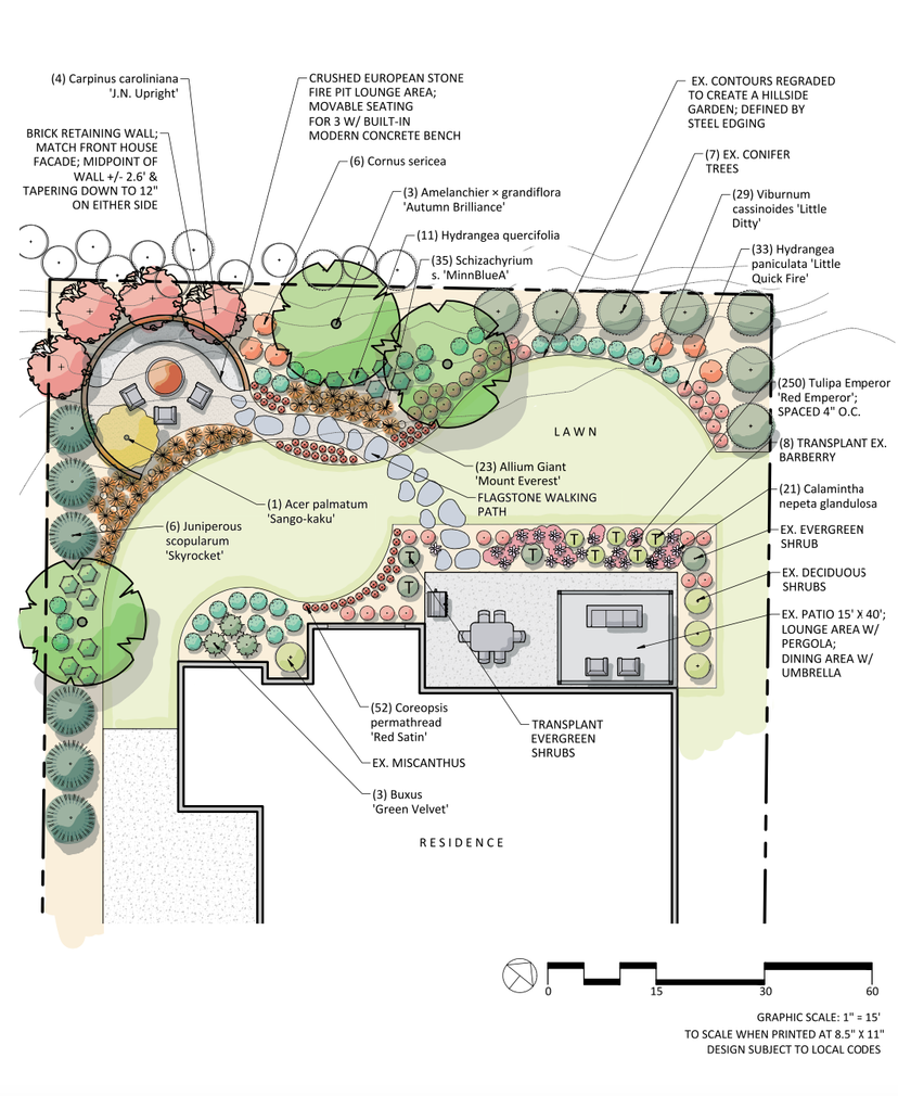 How to Work with Your Landscape Designer | Tilly Design