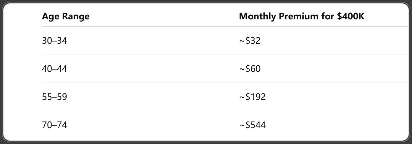 Veterans’ Group Life Insurance (VGLI)