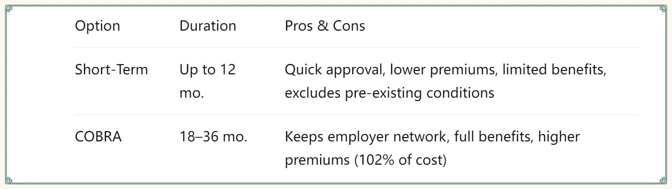 New York short‑term health insurance, New York COBRA coverage