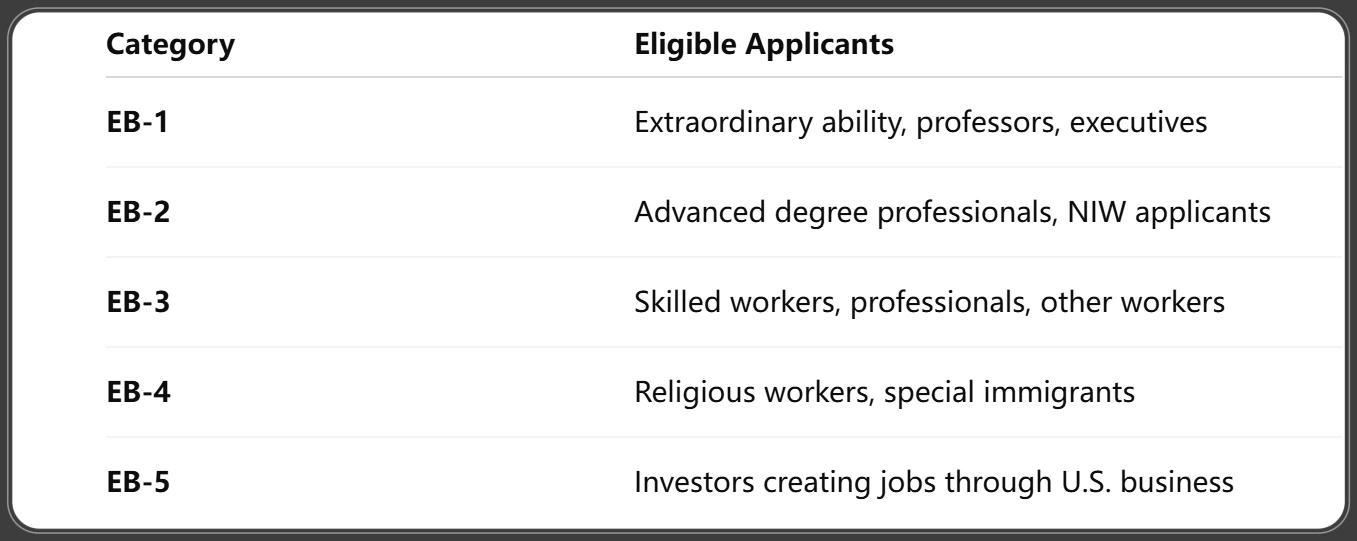 Key Categories of Employment-Based Green Cards