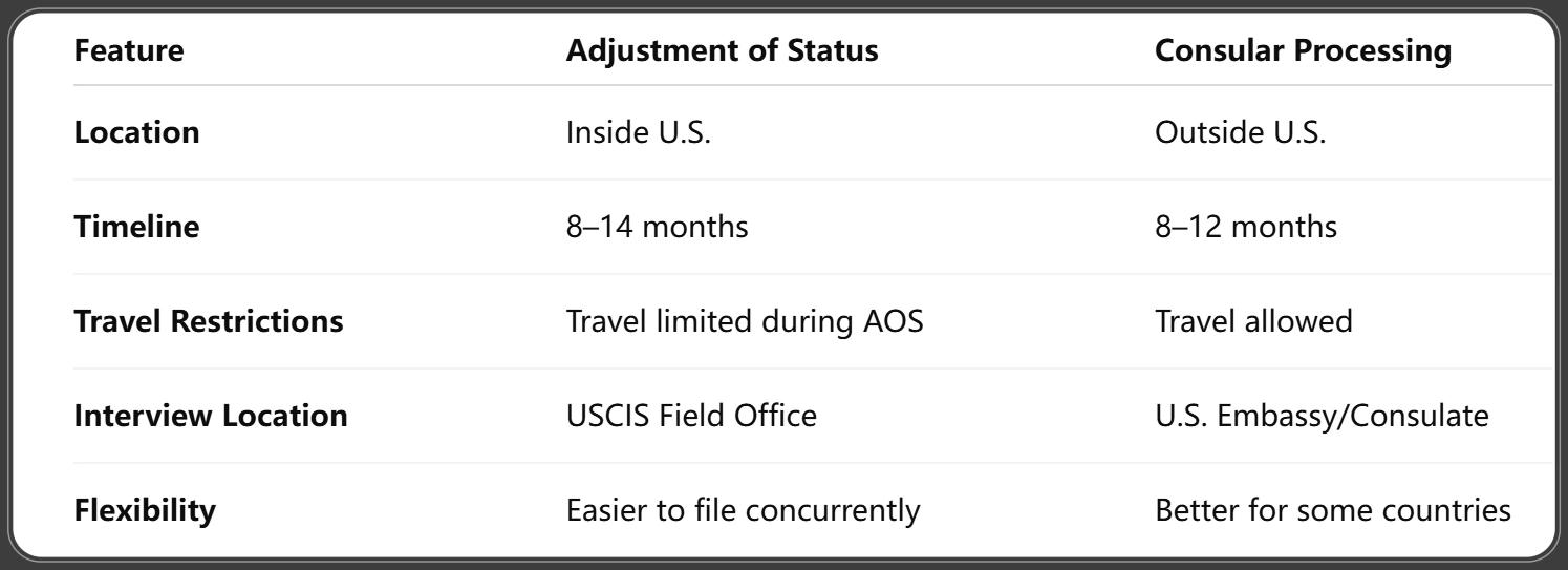 Consular vs Adjustment of Status
