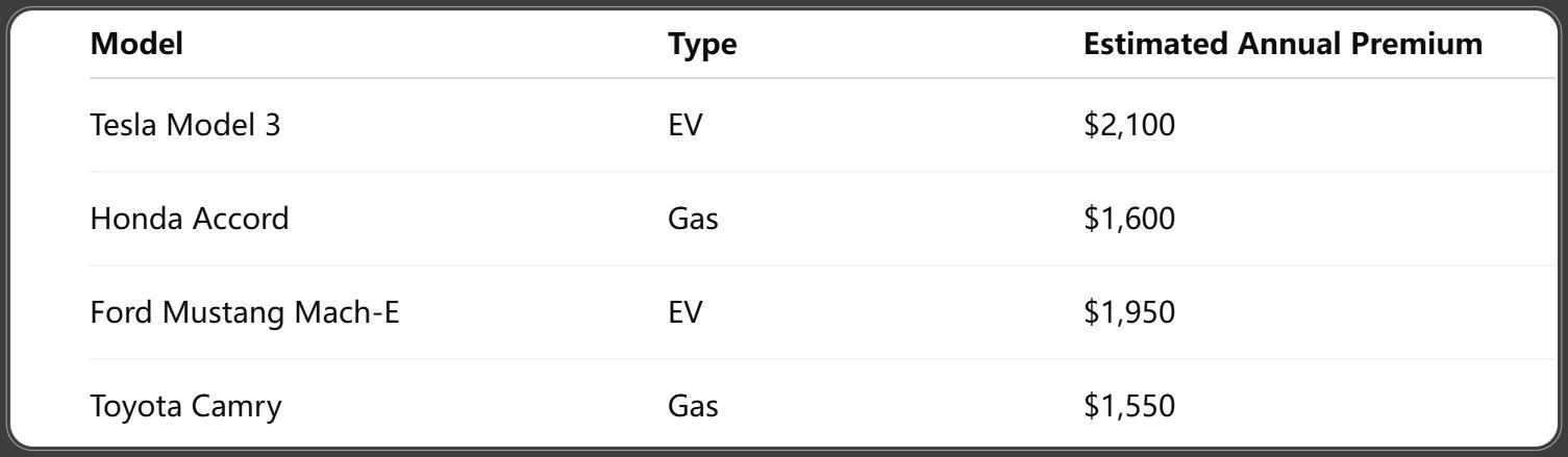 car Insurance Cost Comparison