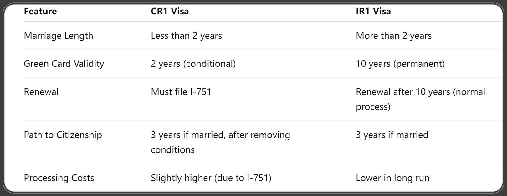 CR1 vs IR1