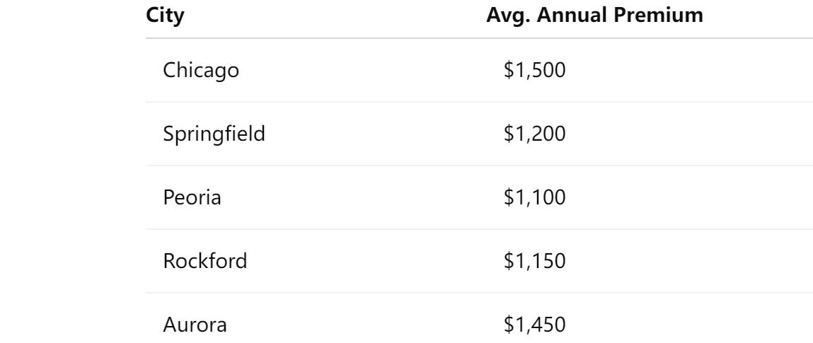 Premium Snapshot: Chicago, Springfield & Peoria