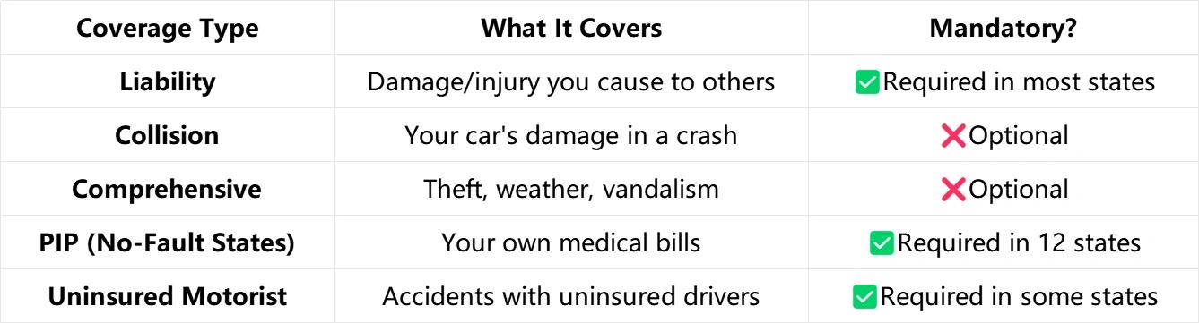 Types of Coverage