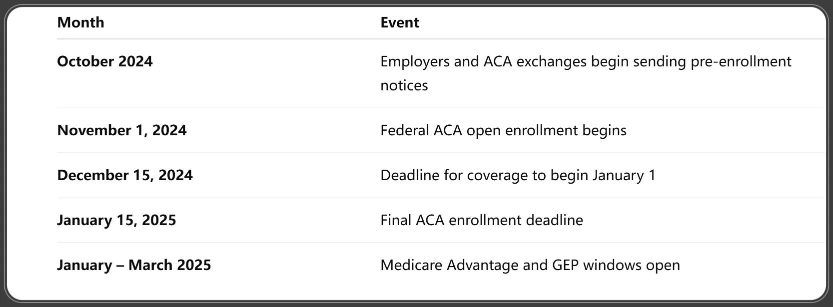 Key Open Enrollment Deadlines Calendar (Month-by-Month)