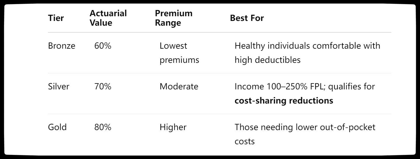 Pennsylvania Health Insurance Marketplace Plans