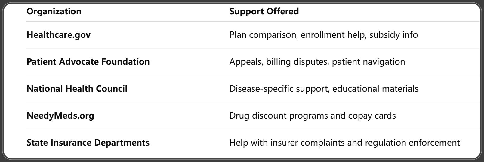 Resources and Support for Patients with Chronic Conditions