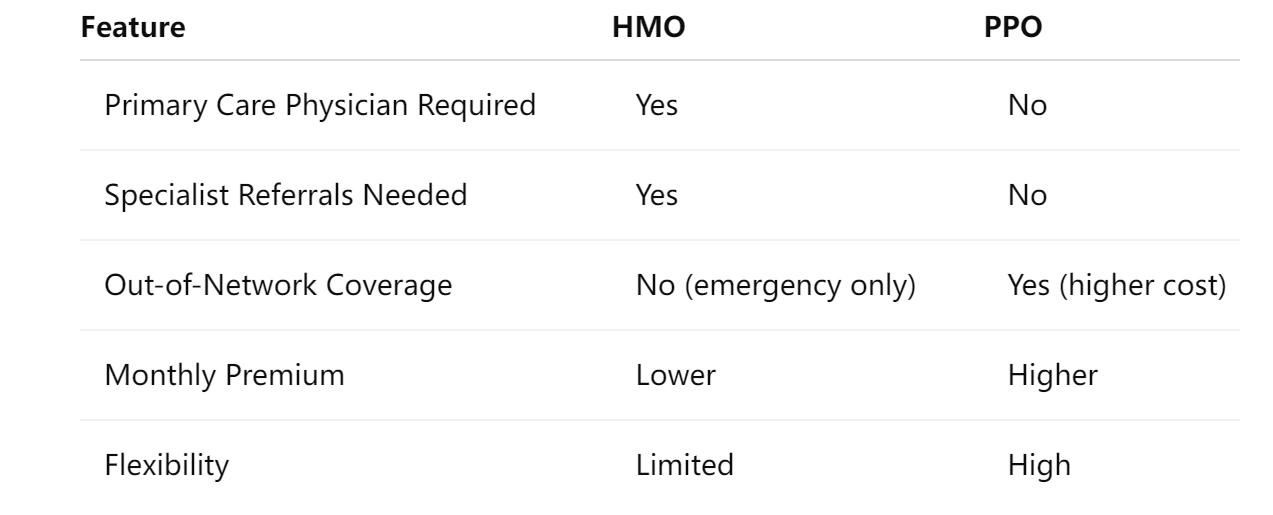 Key Differences: PPO vs HMO