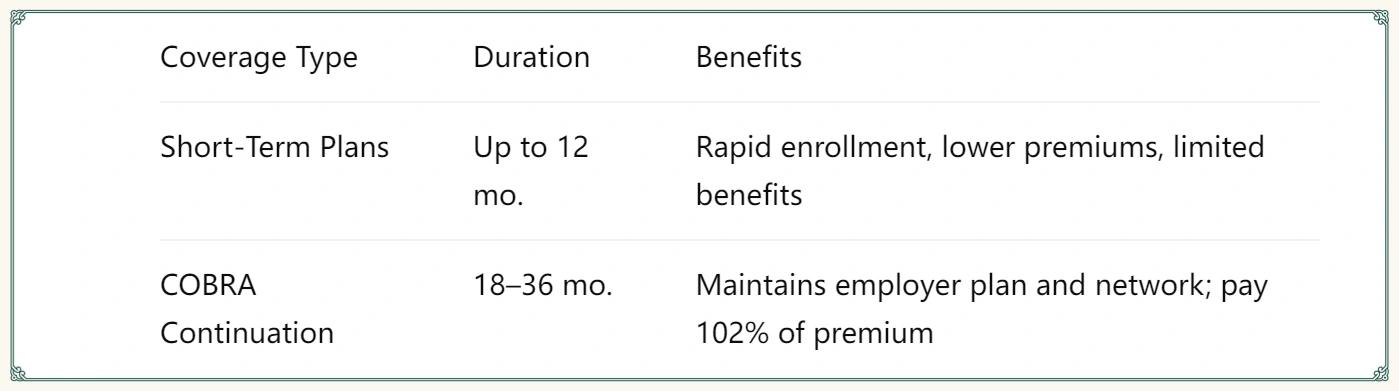 Short‑Term vs. COBRA: Coverage When You Need It Most