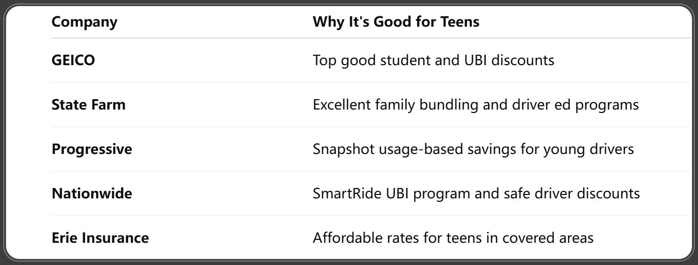 Cheapest Car Insurance Companies for Teens in 2025