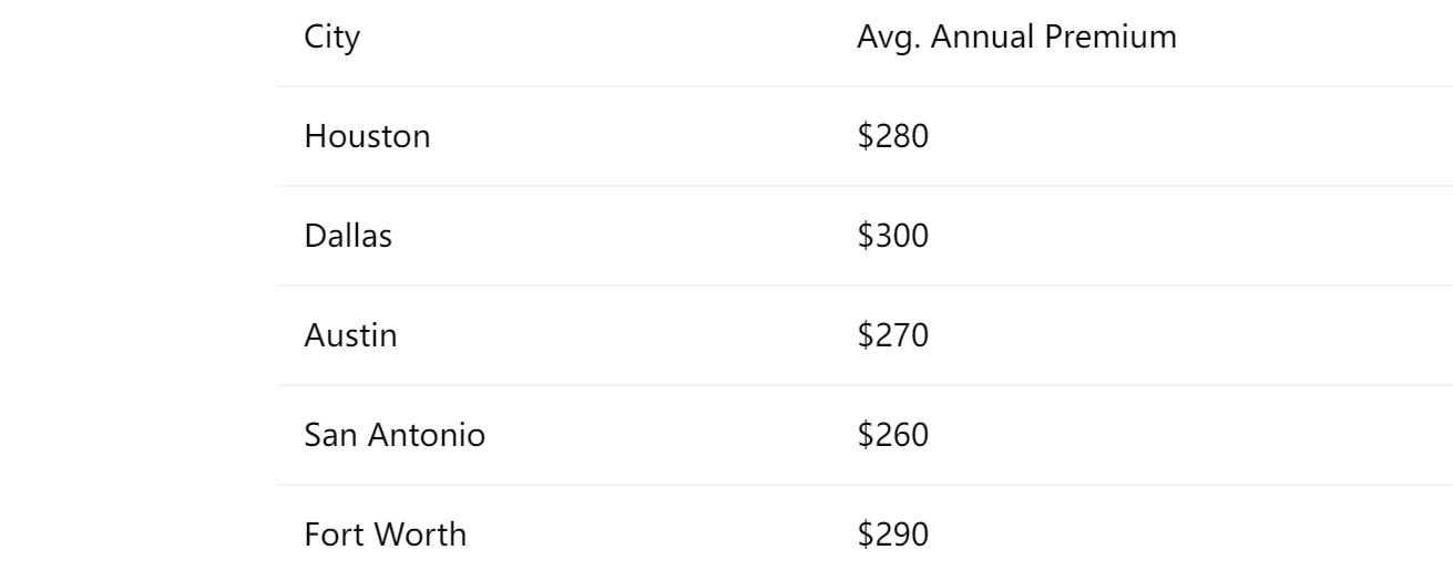2025 average annual cost for a healthy 35-year-old male seeking $500,000 of 20-year term life insurance