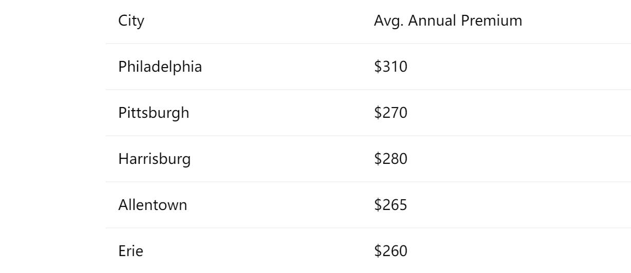 Premium Snapshot: Philadelphia, Pittsburgh & Harrisburg