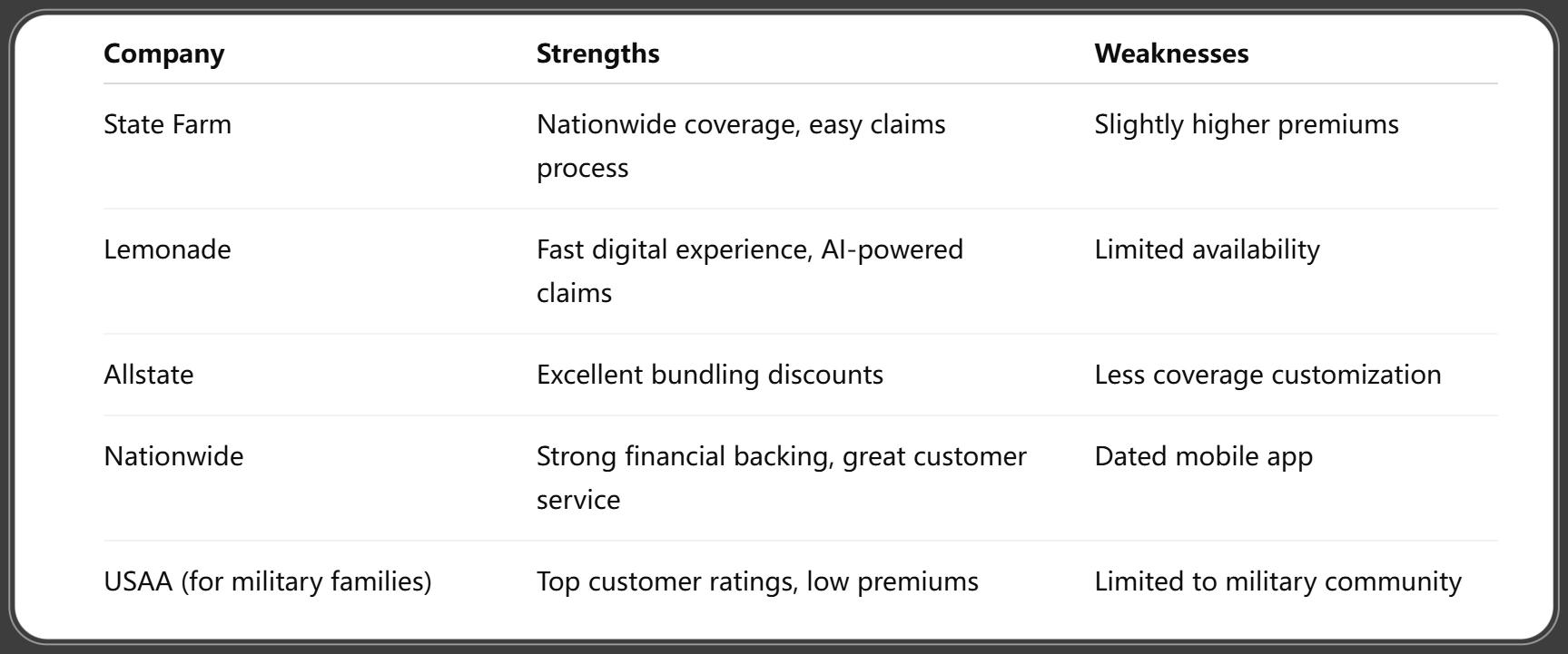 Comparing the Best Condo Insurance Providers in 2025