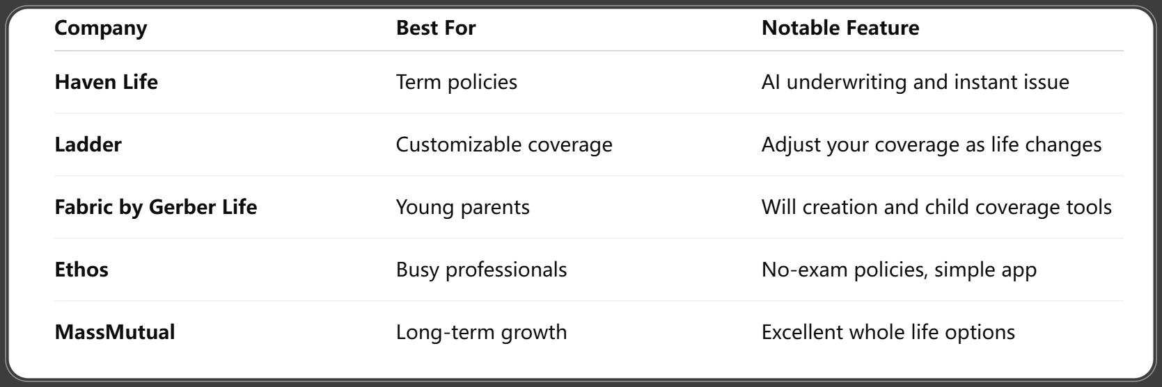 Best Life Insurance Companies for Millennials in 2025