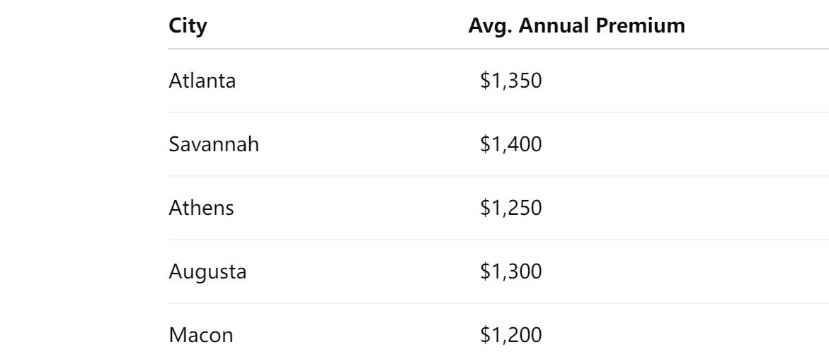 Premium Snapshot: Atlanta vs. Savannah vs. Athens