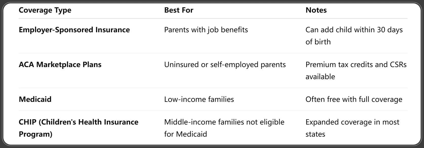 Coverage Options for Babies in 2025