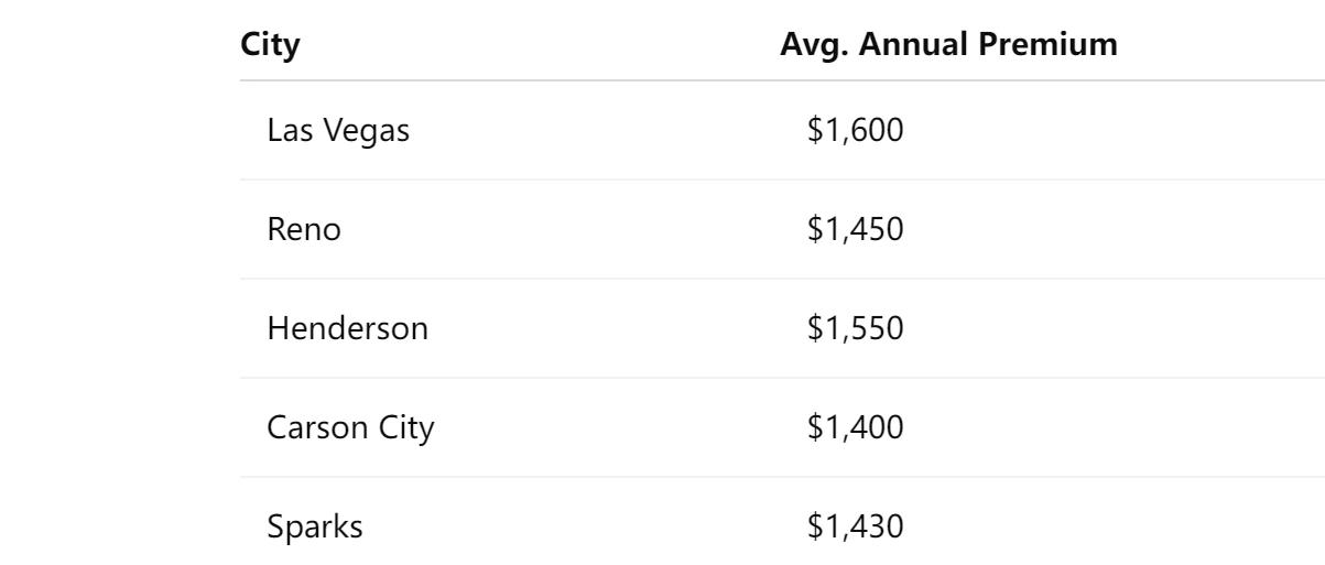  City Premium Breakdown: Las Vegas vs. Reno