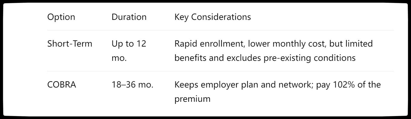 Pennsylvania Health Insurance  Short‑Term Coverage vs. COBRA