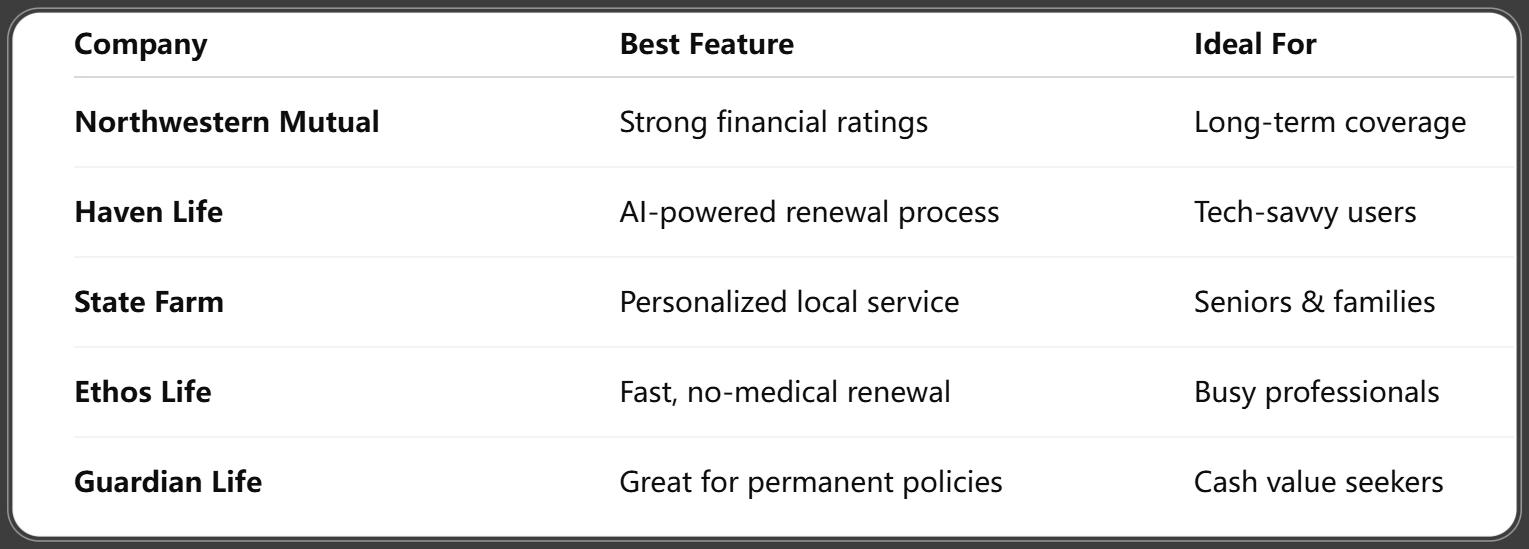 Best Life Insurance Companies for Renewals in 2025