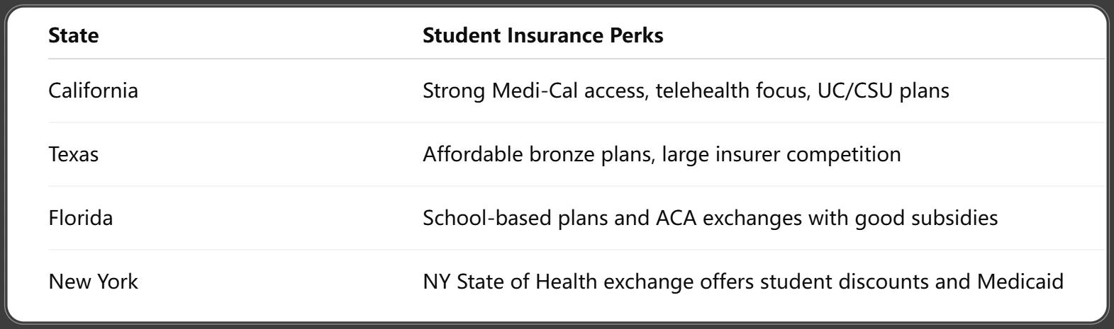 State-by-State Guide to Student Health Insurance
