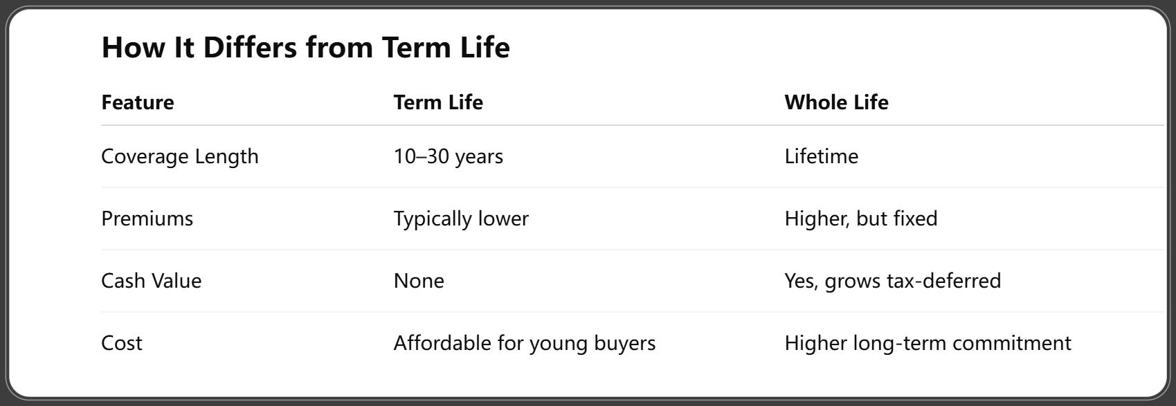 How It Differs from Term Life