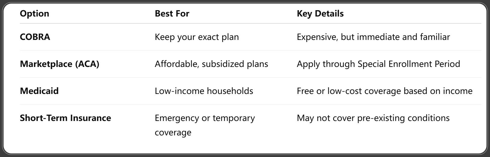 Options for Health Insurance After Job Loss