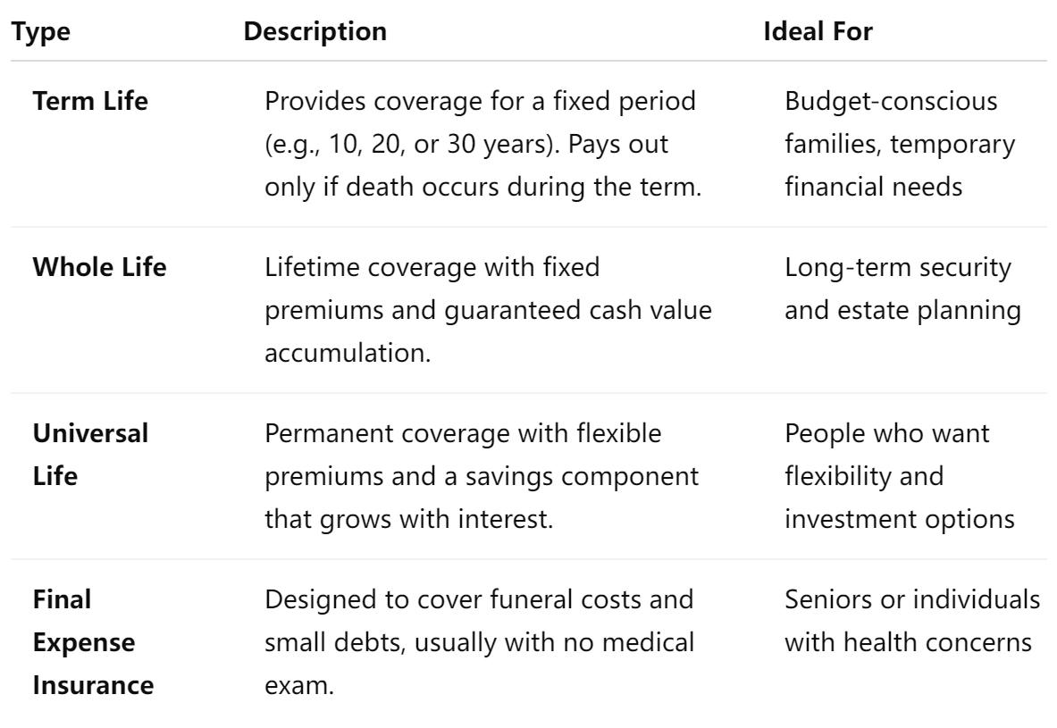 Types of Life Insurance
