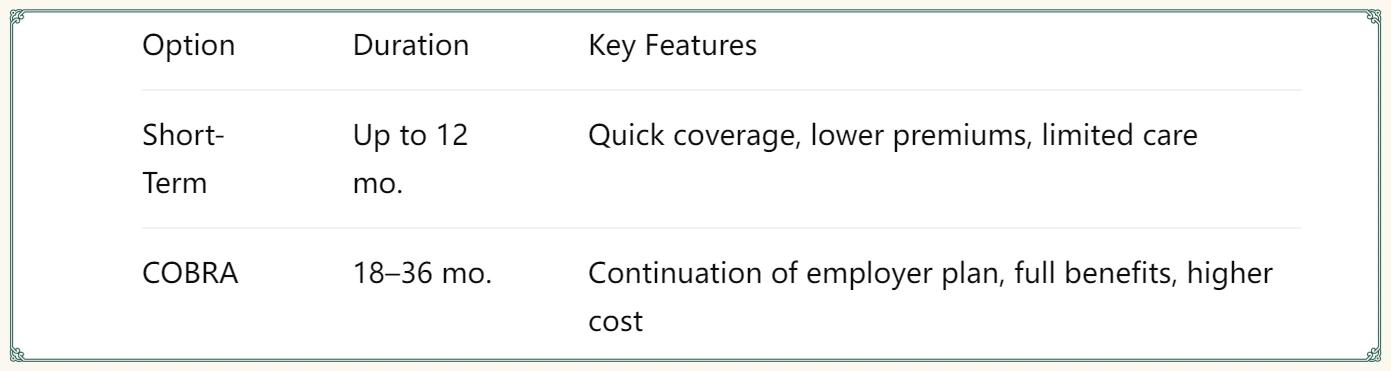 Short-Term Health Insurance vs. COBRA