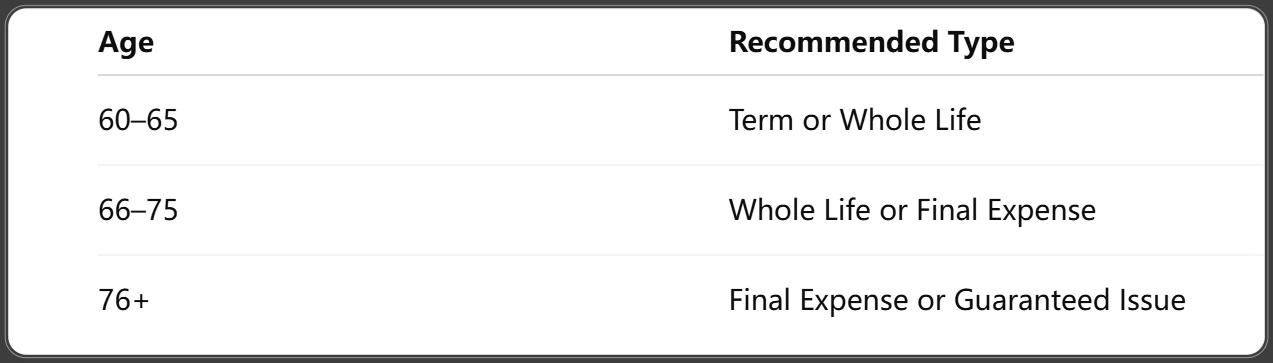 When Should Seniors Choose Term vs Whole Life