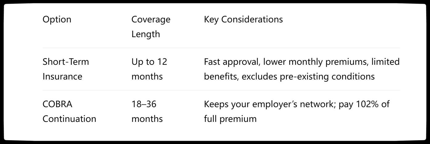 North Carolina Health Short‑Term Health Insurance vs. COBRA