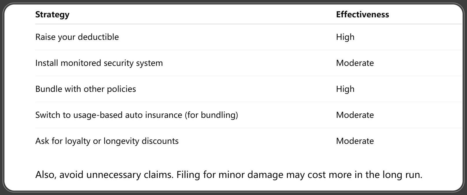 Tips to Lower Premiums After a Claim