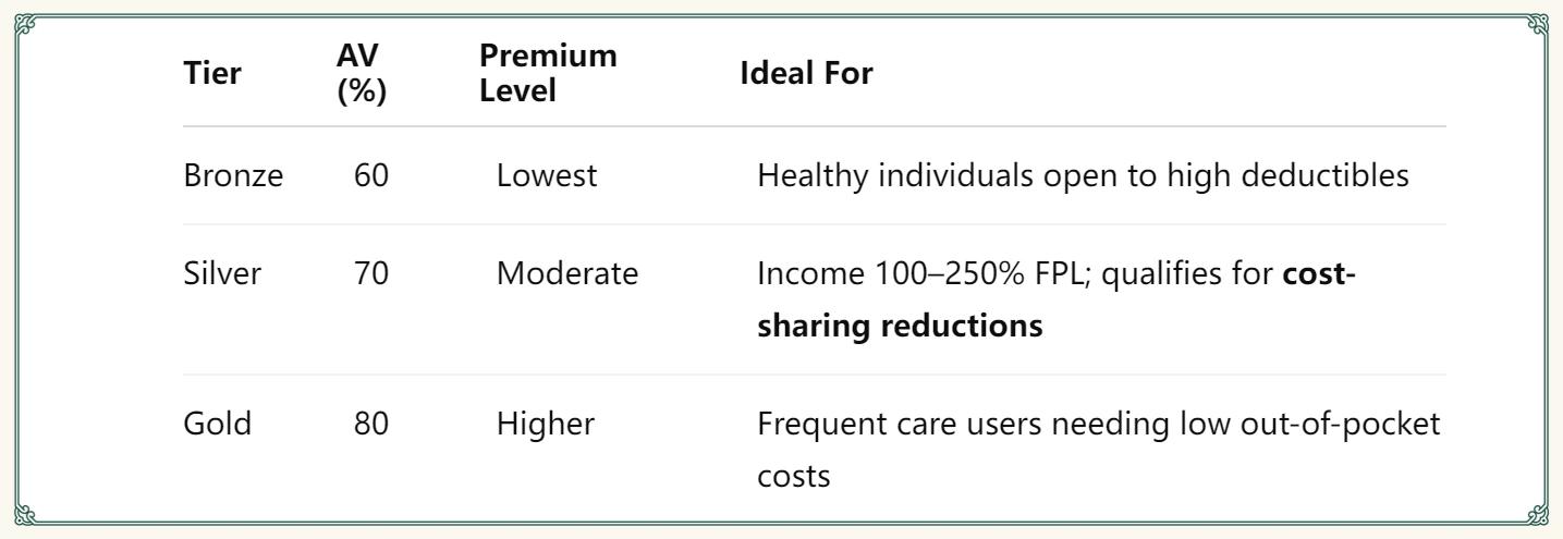 ompare New York ACA health insurance quotes