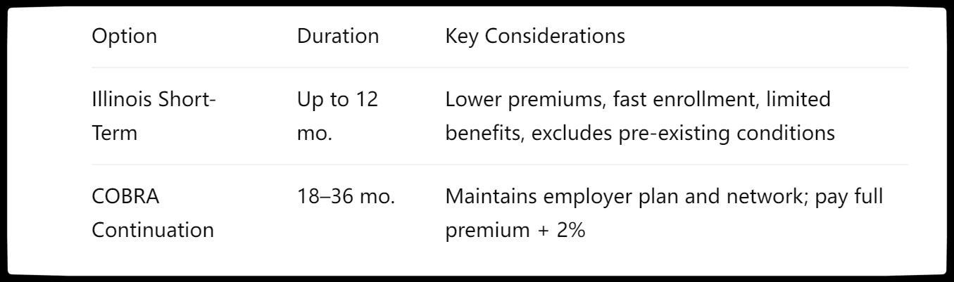 Illinois Health Insurance Short-Term Insurance vs. COBRA