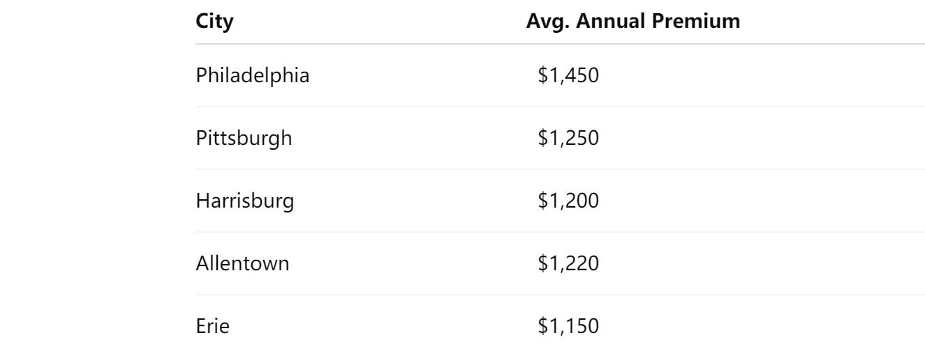 Premium Snapshot: Philadelphia vs Pittsburgh vs Harrisburg