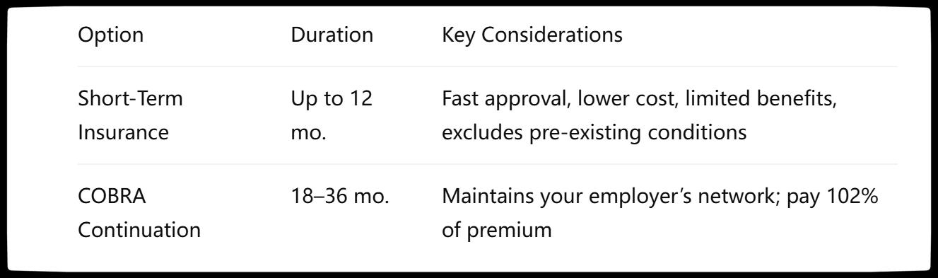 Michigan Health Insurance Short-Term Coverage vs. COBRA