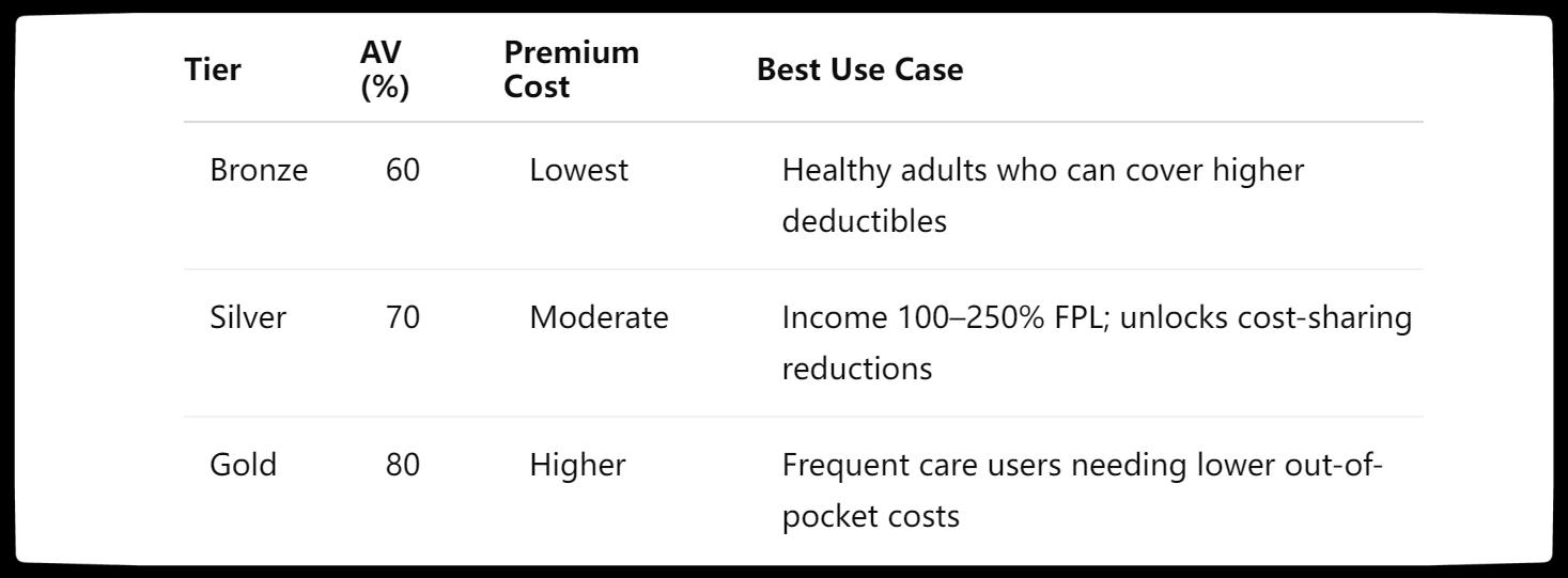 Ohio Health Insurance  ACA Marketplace Plans