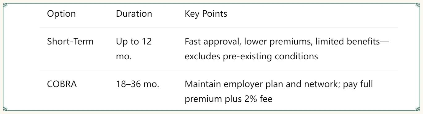 Short‑Term Insurance vs. COBRA: Filling Coverage Gaps