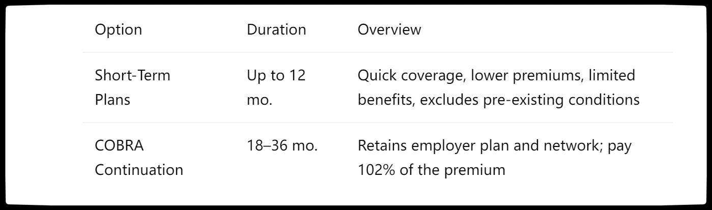 Ohio Health Insurance Short-Term Coverage vs. COBRA Continuation