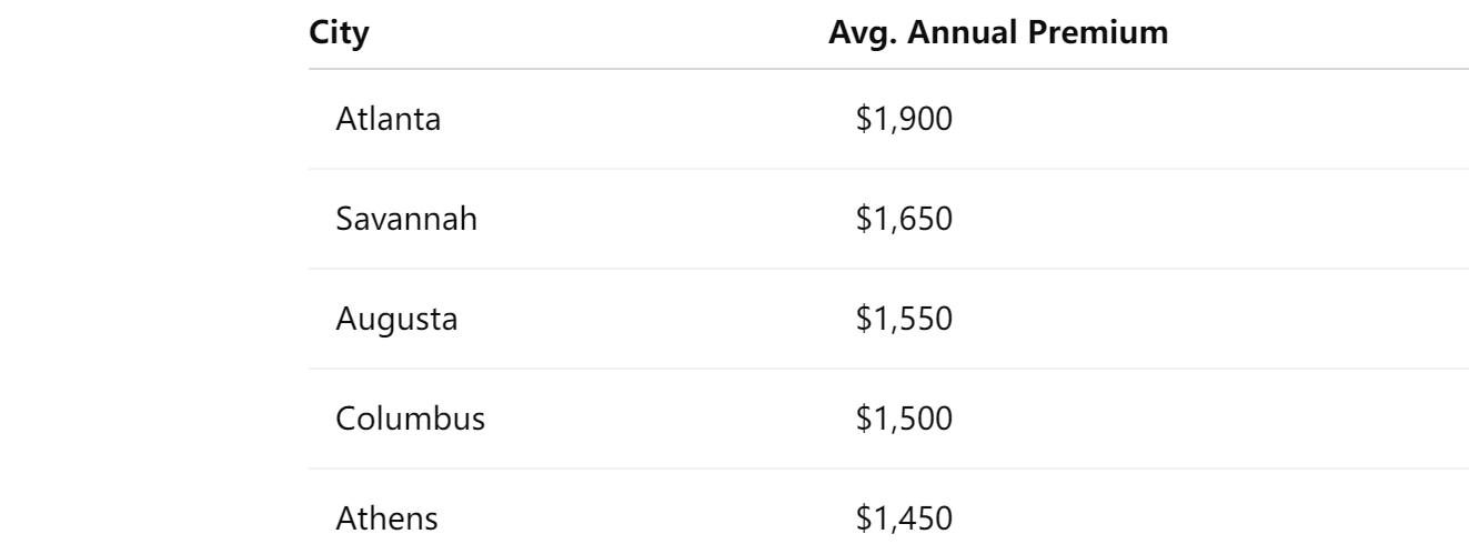 Georgia auto insurance City-by-City Premium Snapshot