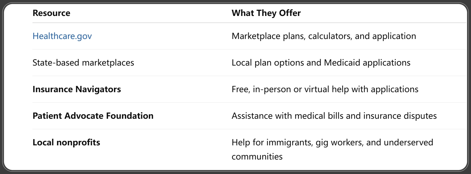 Resources to Help Choose and Apply for a New Plan
