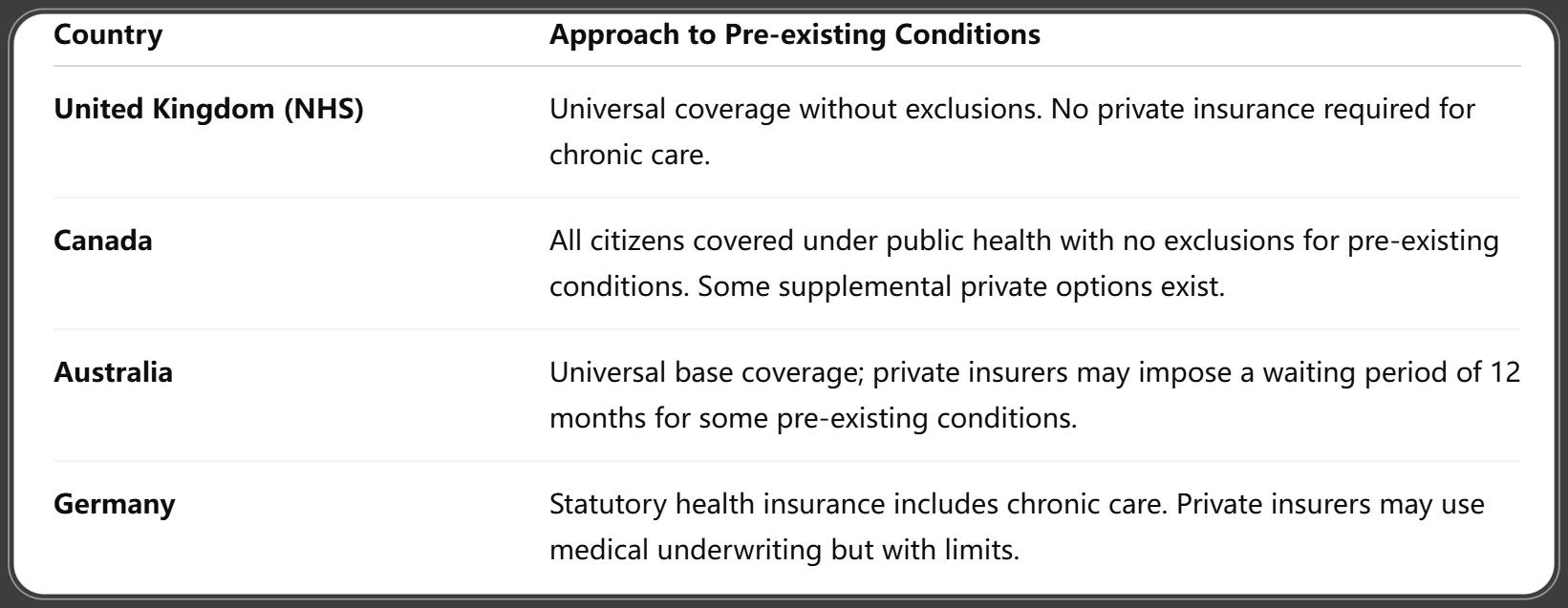 How Other Countries Handle Pre-existing Conditions