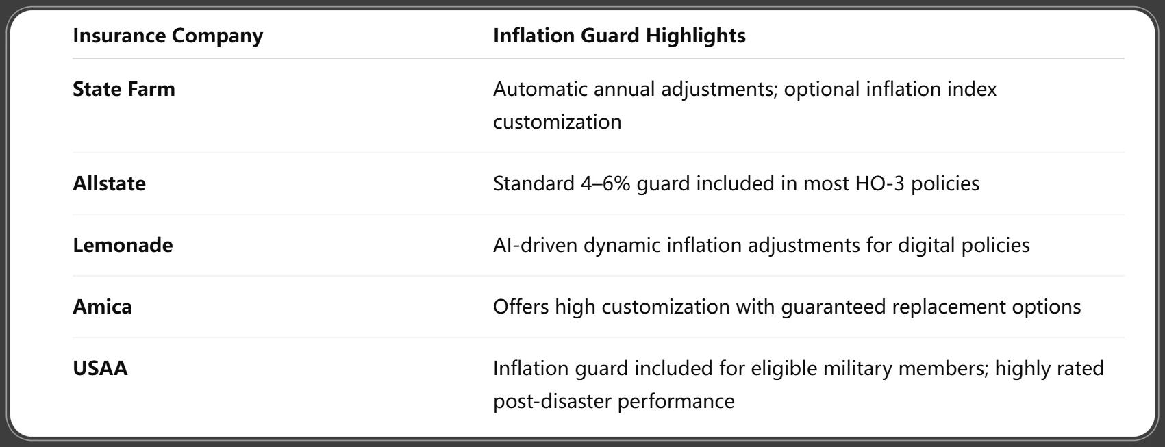 Top Insurance Companies Offering Strong Inflation Guard Protection in 2025