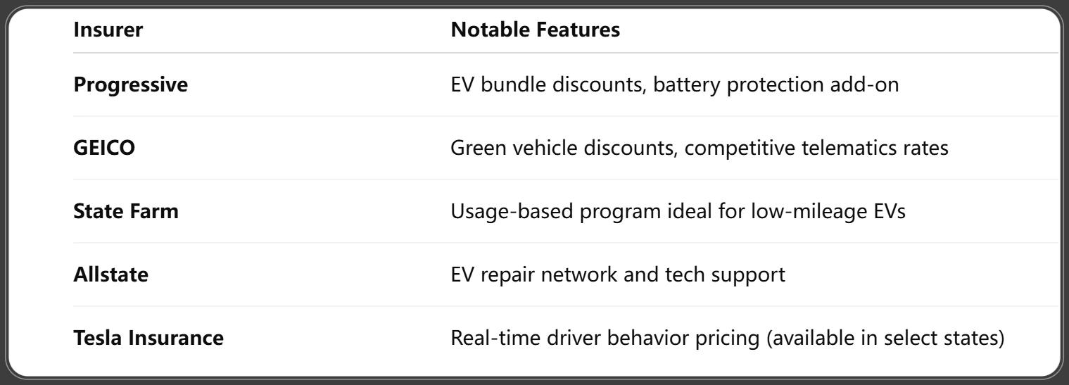 Best Insurance Companies for Electric Cars in 2025