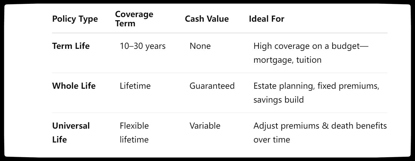 North Carolina Life Insurance Policy Options