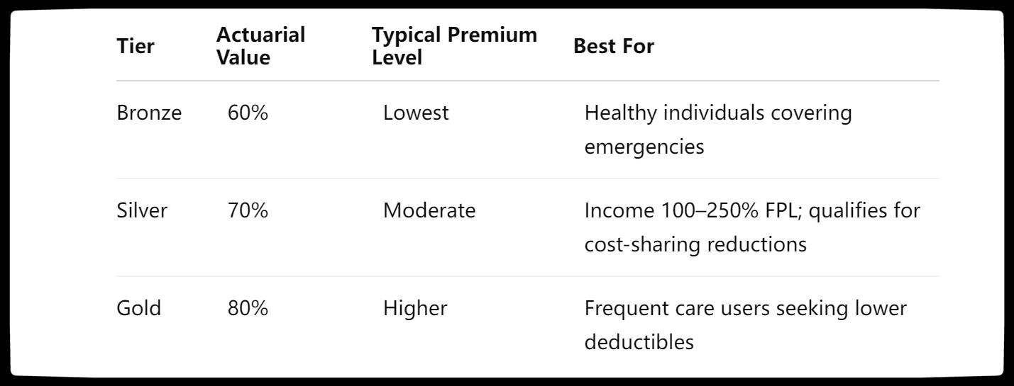 Illinois Health Insurance Marketplace Plans