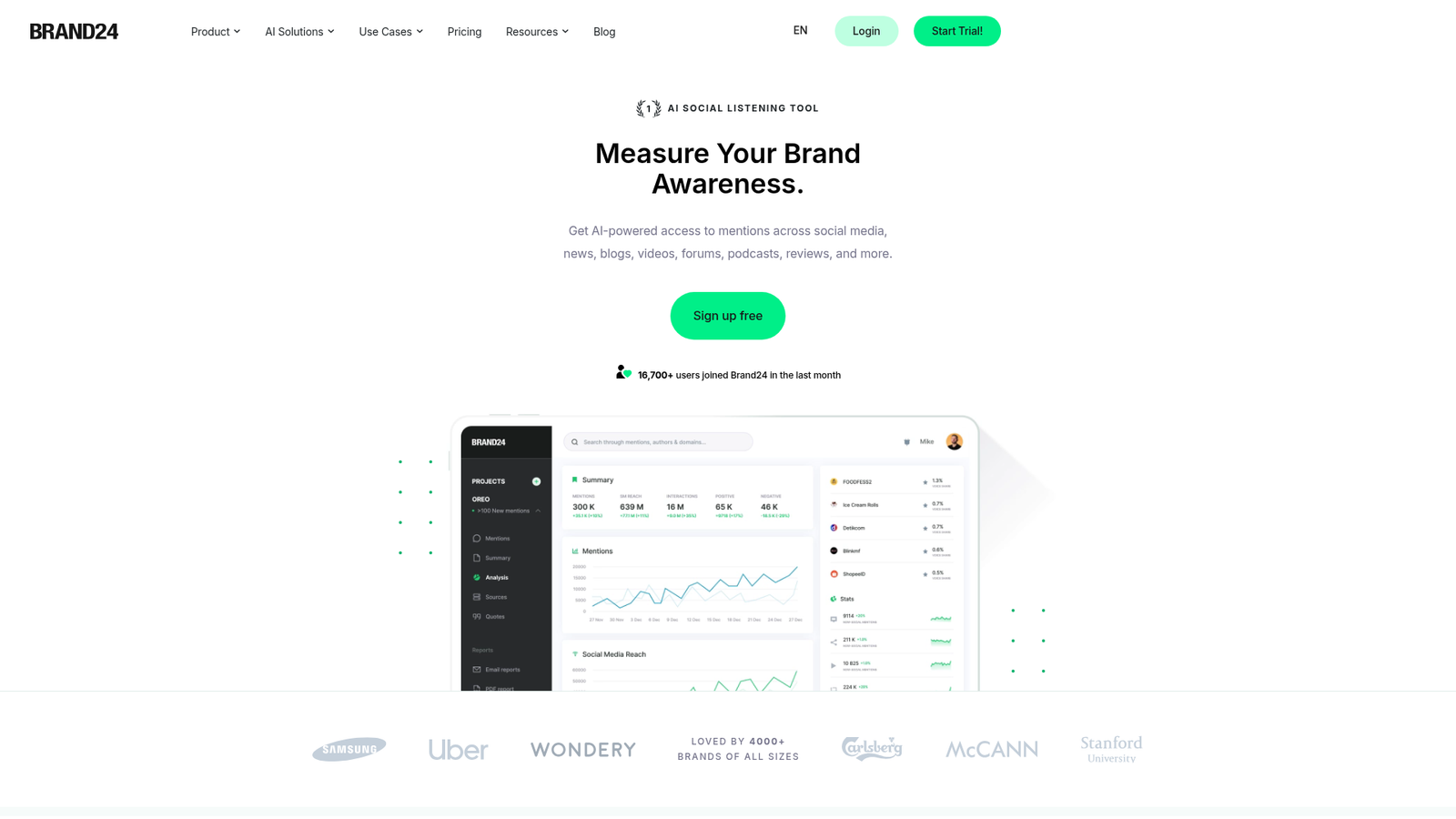 Brand24