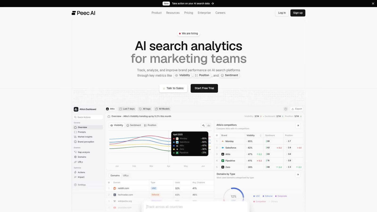 Peec AI: Best For Citation-Gap Analysis 