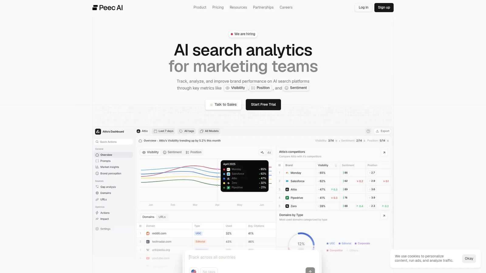 Peec AI: Accessible Multi-Model Monitoring